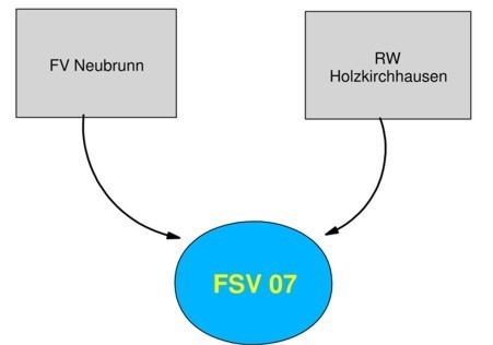 FSV